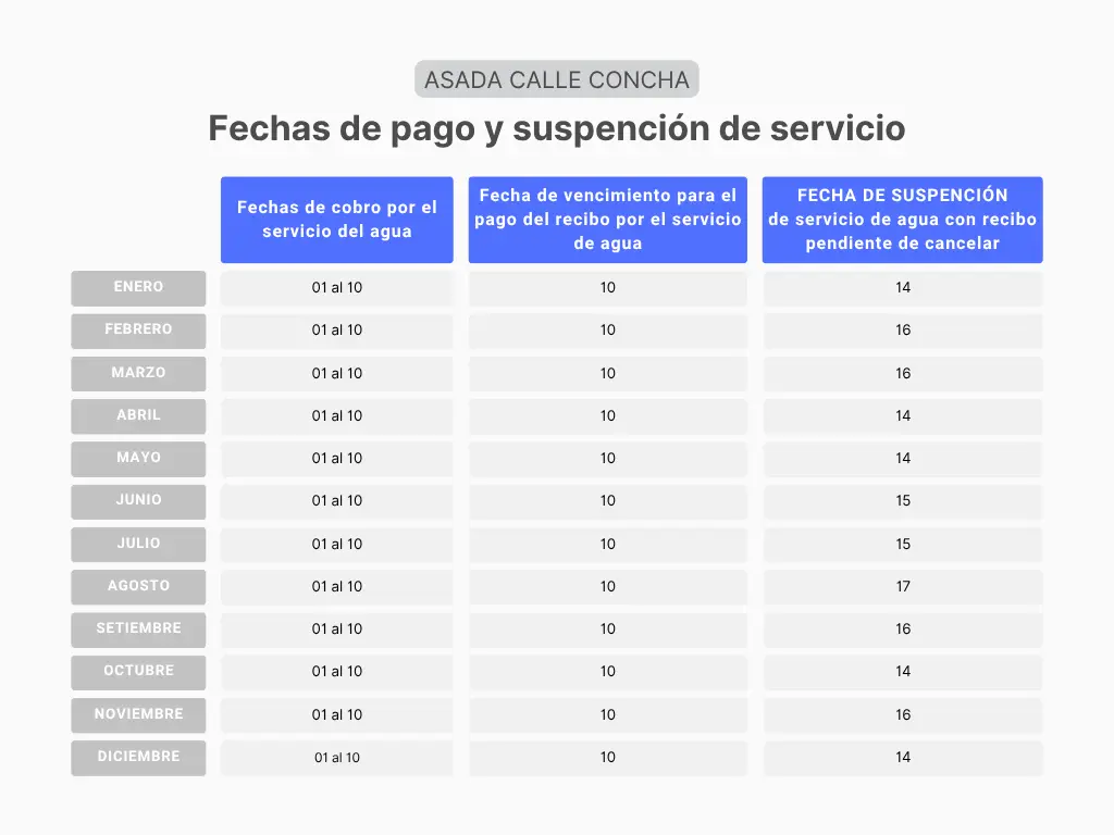ASADA Calle Concha